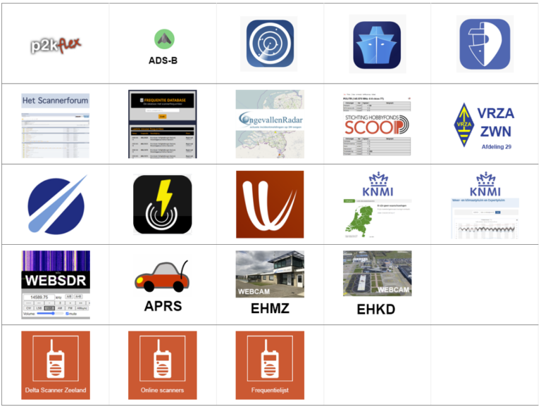 Delta Scanner Zeeland - Dé scannersite voor Zuid-West Nederland